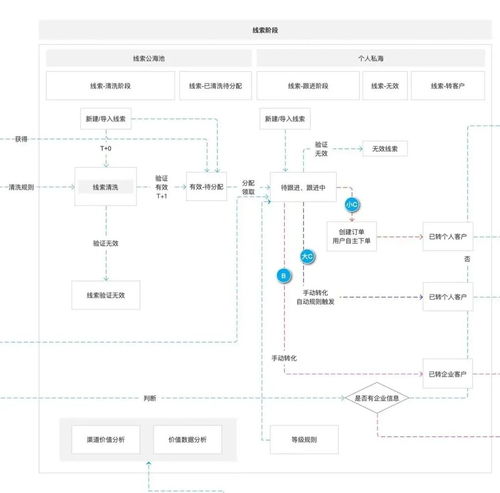 企業(yè)數(shù)字化轉型 產品設計思路與營銷策劃及形象設計的協(xié)同策略