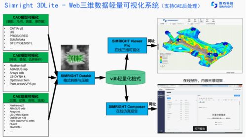 數(shù)巧科技獲數(shù)千萬元A輪融資，領(lǐng)投方曾投資中望軟件，國產(chǎn)云端CAE軟件加速崛起